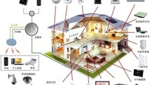 [图]住宅建筑智能化设计的基本配置有哪些？智能化设计流程是什么？