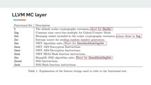 Progress of Scalar Crypto Support on LLVM - 乌鑫龙 - 20210310 - PLCT实验室
