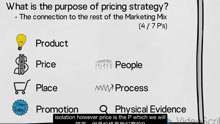 PMM知识：定价的策略入门 | Pricing Strategy An Introduction