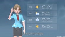 西宁市2021年4月19日天气预报