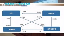 [图]李肃：战略财务管理—资本运作中的五标管理（2、成本管理之术）