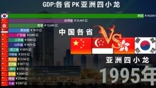 数据排名：各省PK亚洲四小龙，中国奋力冲刺！