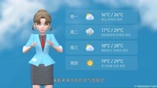 北京市2021年5月29日天气预报