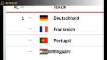 欧洲杯死亡之F组匈牙利vs葡萄牙比分预测