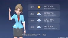 长春市2021年8月15日天气预报