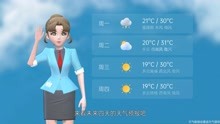 北京市2021年8月21日天气预报
