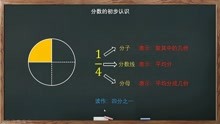 [图]小学数学三年级知识点，分数的初步认识