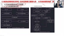 [图]消防工程师火灾自动报警系统动作流程，3门都会考，最少考9分