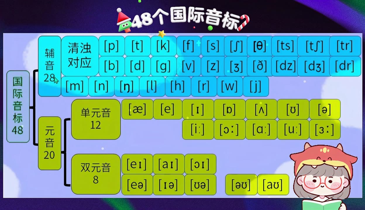 【宝妈英语】48个国际音标正确读音,跟读几遍您就熟练掌握了音标的