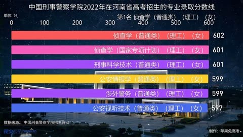 铁道警察学院代码是什么_铁道警察学院代码是多少_铁道警察学院代码