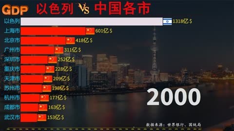 以色列gdp图片